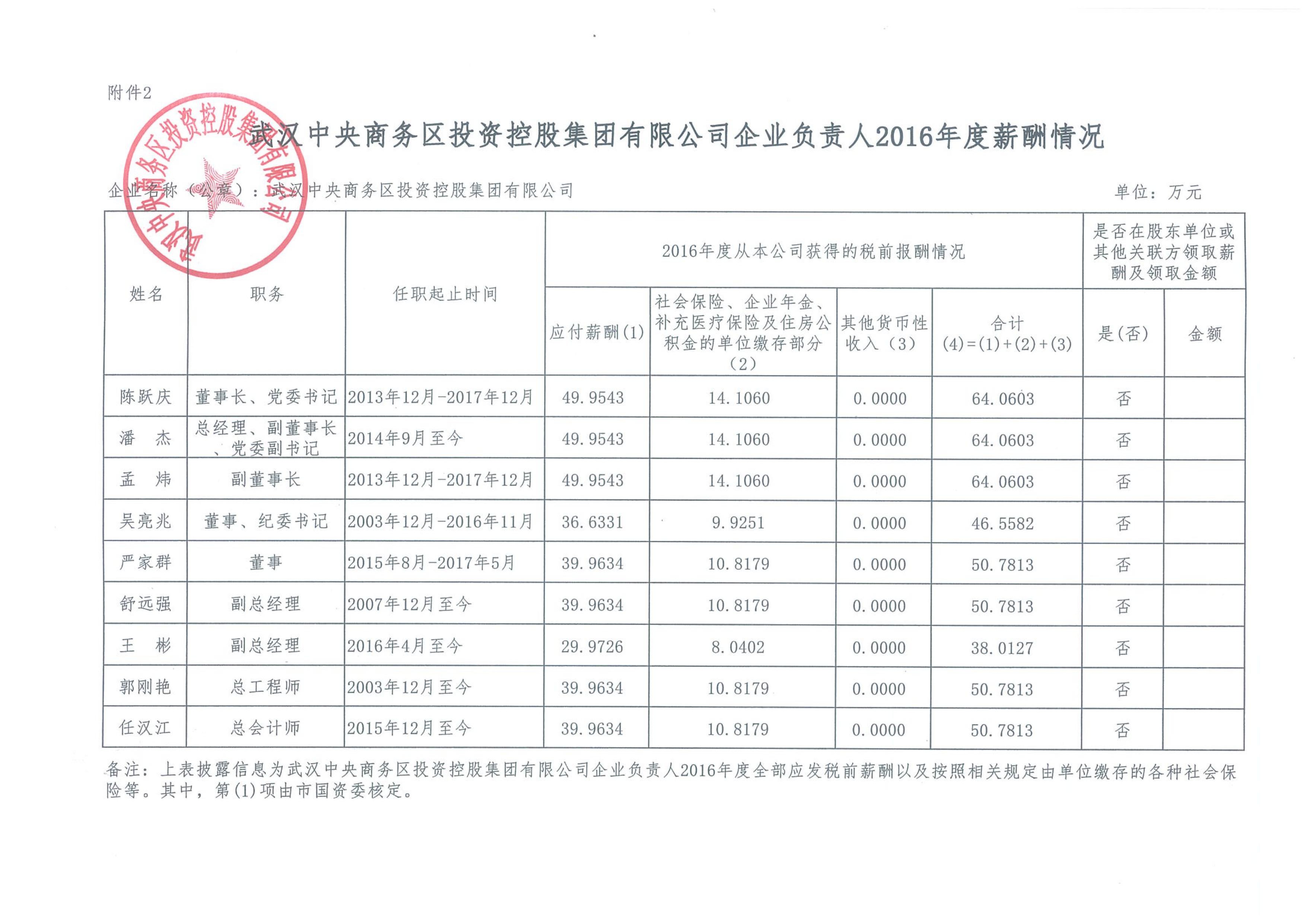 米乐·体育(中国)官方网站企业负责人2016年度薪酬情况