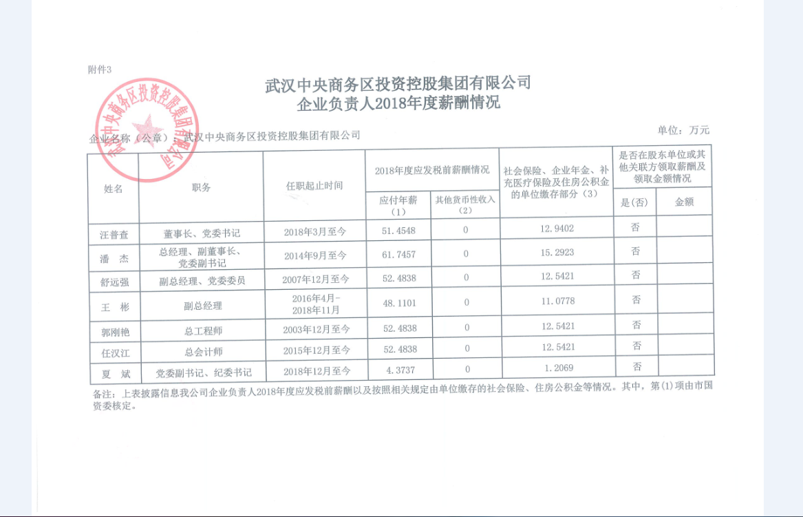 米乐·体育(中国)官方网站企业负责人2018年度薪酬情况